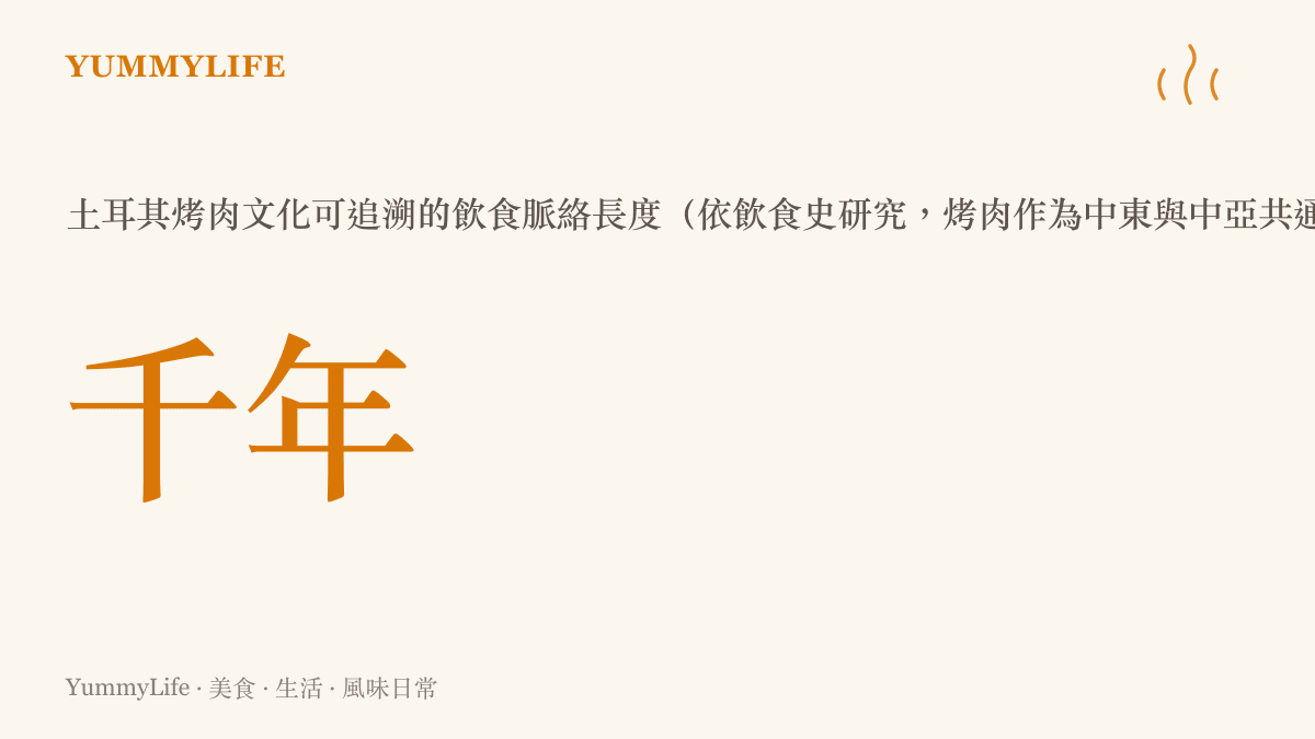 土耳其烤肉千年飲食脈絡統計圖卡，說明烤肉文化在小亞細亞的悠久淵源
