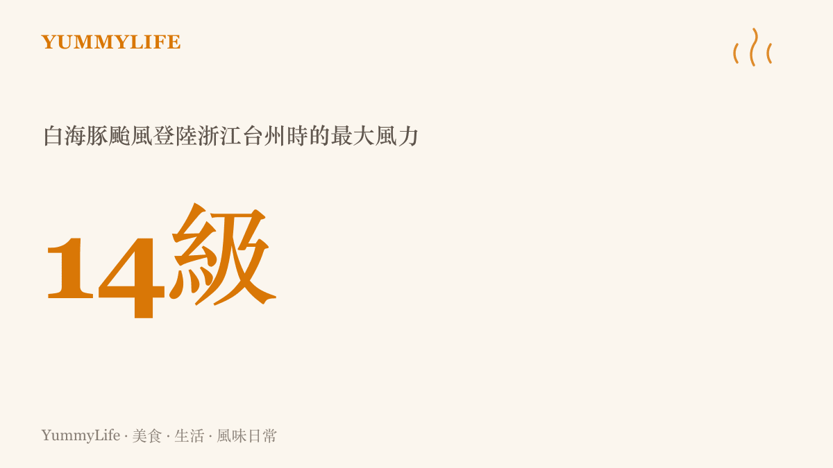 統計圖卡呈現白海豚颱風登陸浙江臺州沿海時，中心最大風力達到十四級的數據