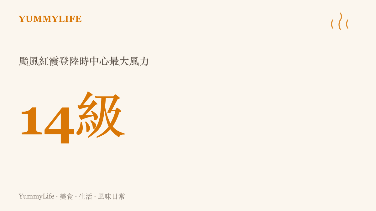 統計數字呈現颱風紅霞登陸廣東惠州時中心最大風力達到十四級
