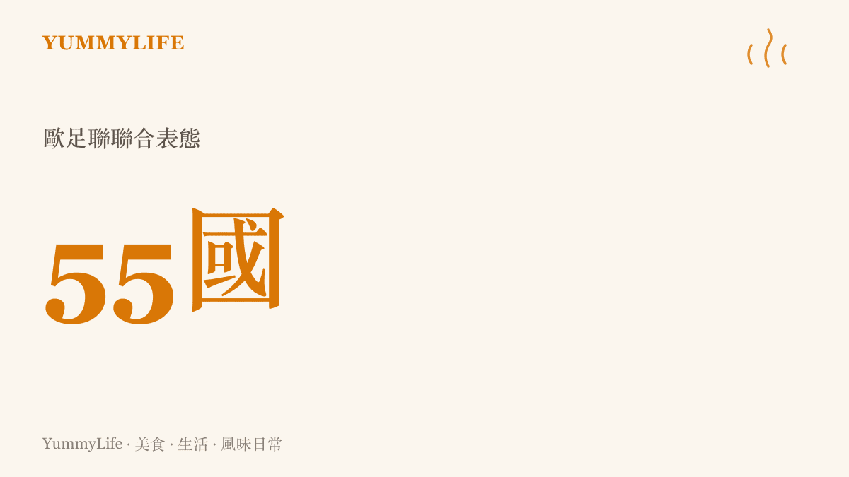 統計圖卡呈現歐洲足球總會聯合五十五個成員國一致投票反對商業化提案的數據