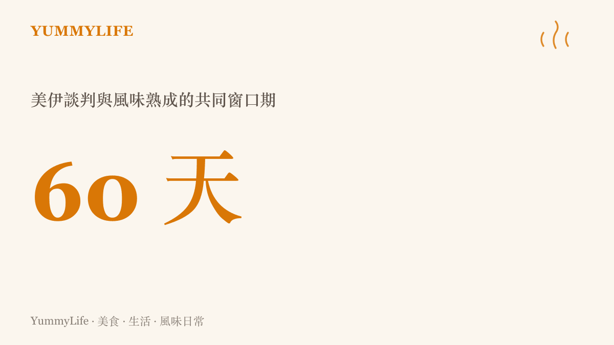 統計圖卡呈現美伊雙方從諒解備忘錄生效後開啟為期六十天的談判窗口期