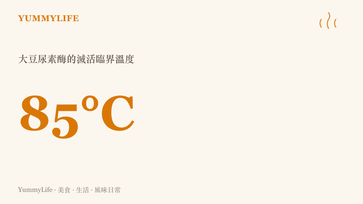 圖卡呈現大豆中的尿素酶在攝氏八十五度時失去活性，這是消除豆腥味的關鍵科學數值