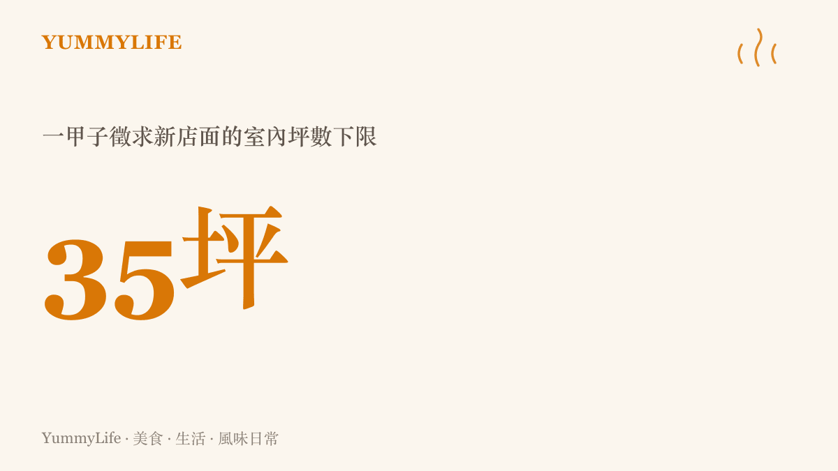 萬華一甲子餐飲正在尋找室內三十五坪以上的新店面，因康定路現址的租約即將到期