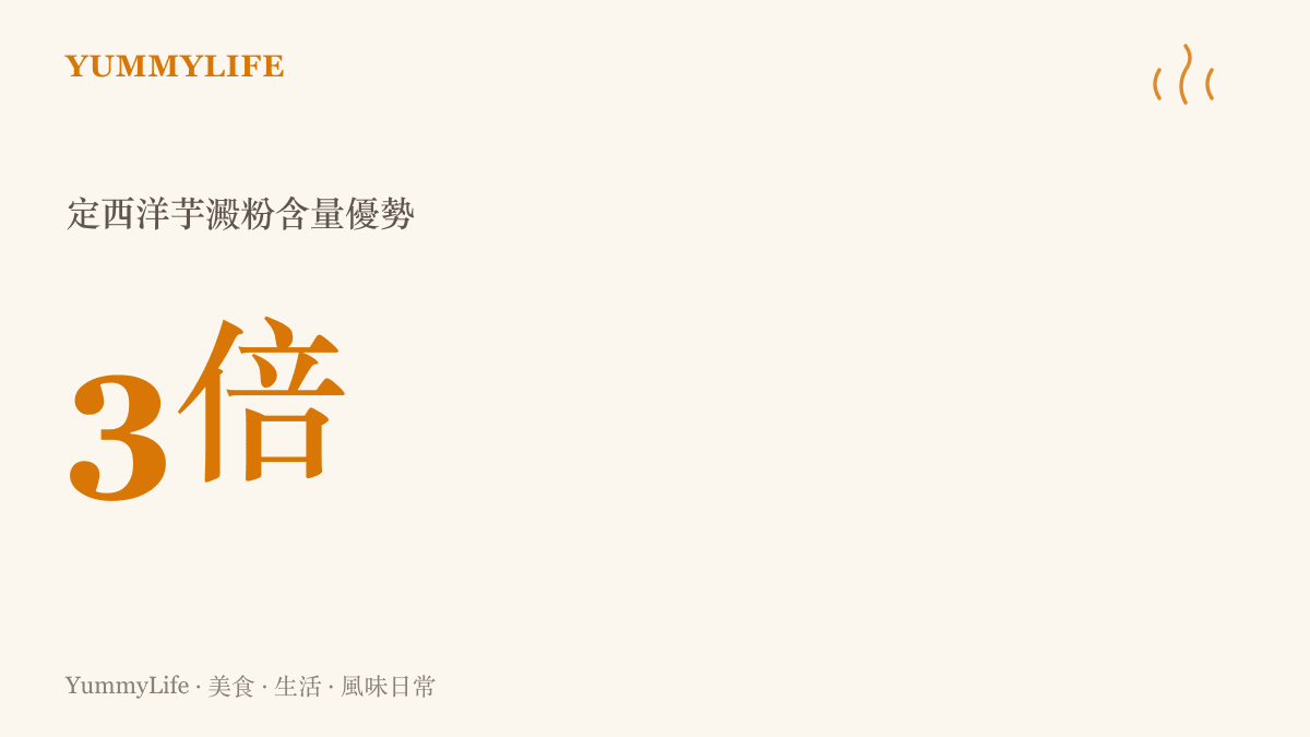 說明定西馬鈴薯因為日夜溫差大而擁有極高的澱粉含量與綿密口感