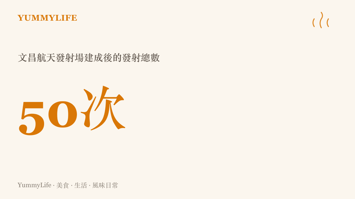 統計圖卡呈現文昌航天發射場自建成以來累積達到五十次的發射總數，象徵其發射能力的穩定成長。