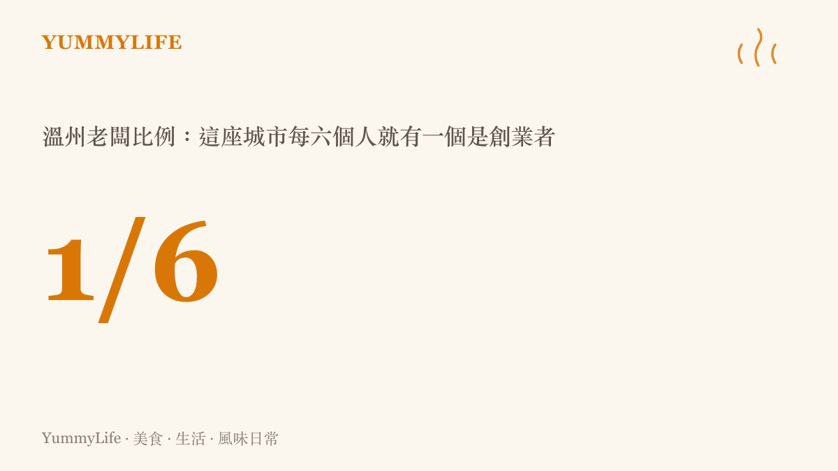 統計數據圖卡呈現溫州高達六分之一的創業比例，象徵其極度活躍的民營經濟實力