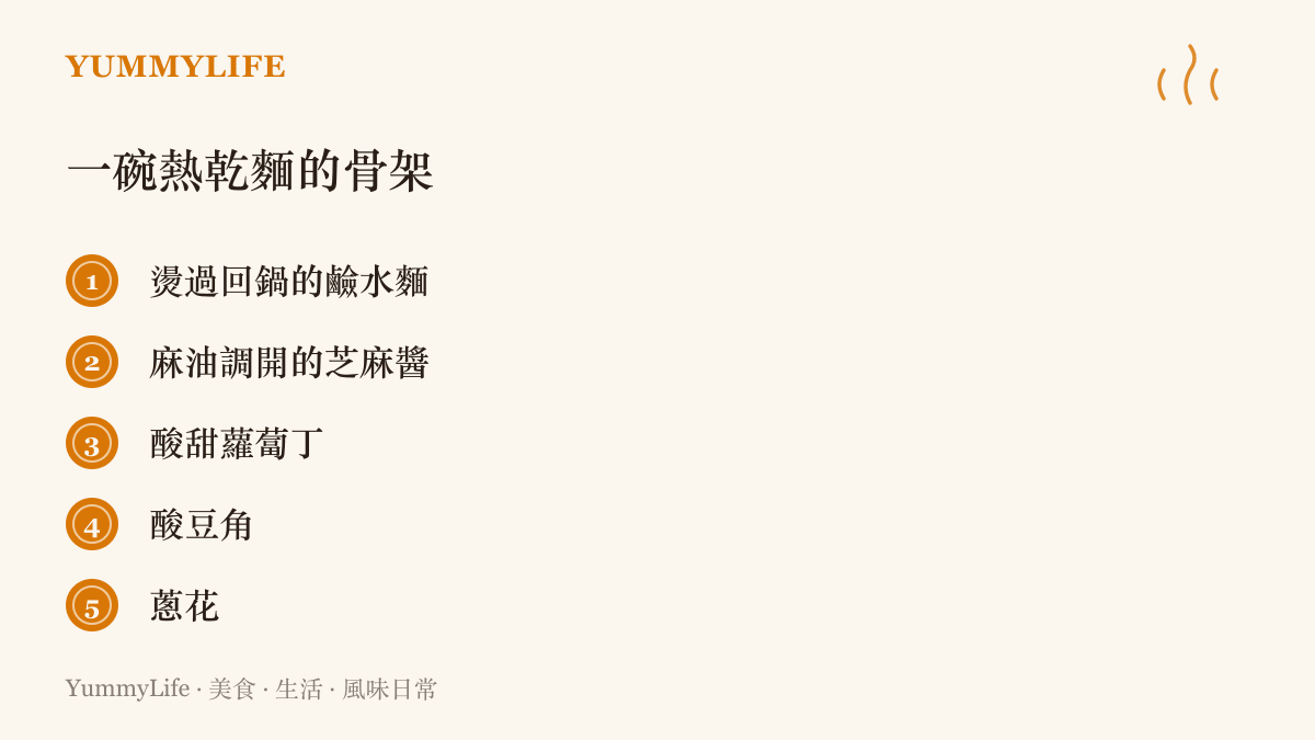 清單圖卡列出一碗武漢熱乾麵的五項配料：回鍋鹼水麵、麻油調開的芝麻醬、酸甜蘿蔔丁、酸豆角與蔥花