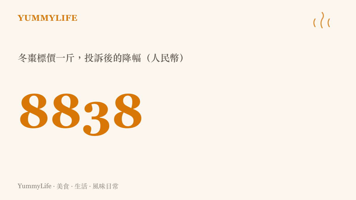 冬棗價格從每斤88元降到38元的對照數據圖卡