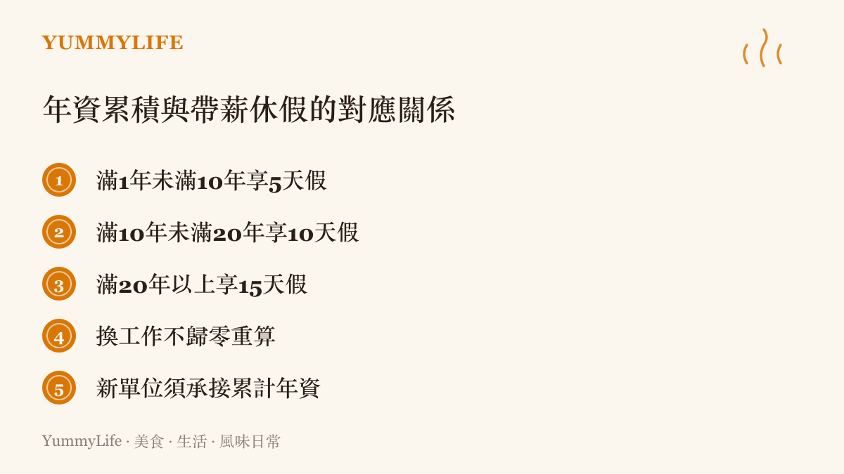 整理勞基法規中工作年資對應的有薪天數與換工作時的累計規則