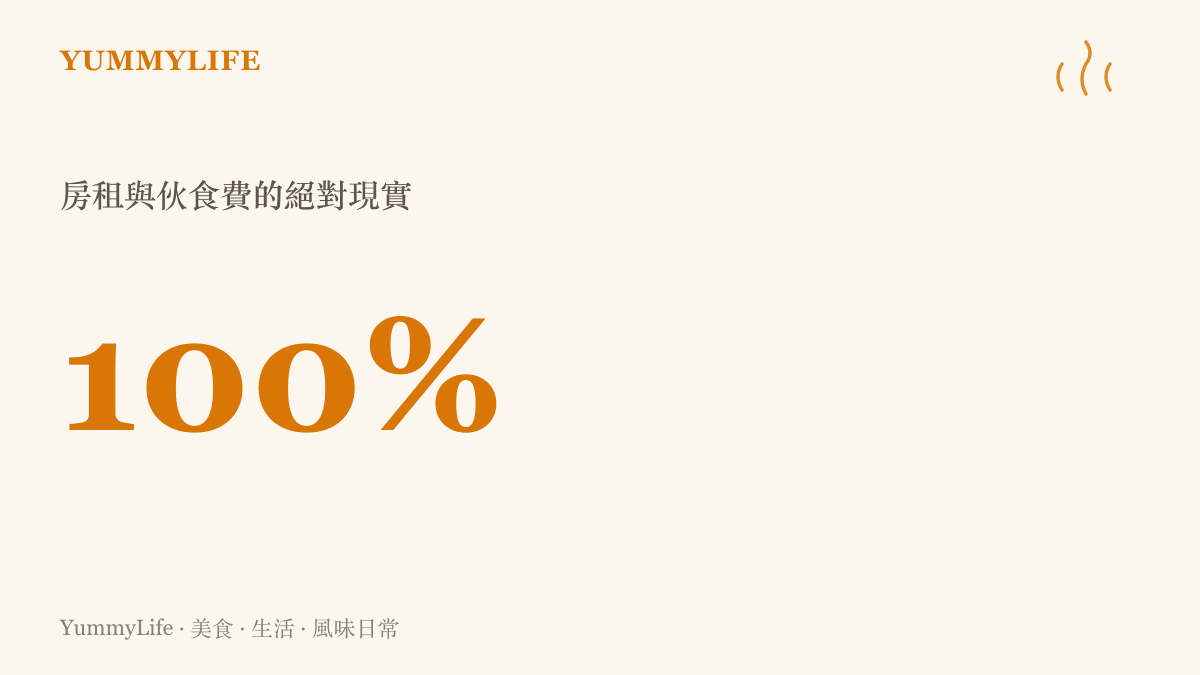 一張統計圖卡，以百分百的數值強調房租與伙食費等日常開銷是無法逃避的絕對現實