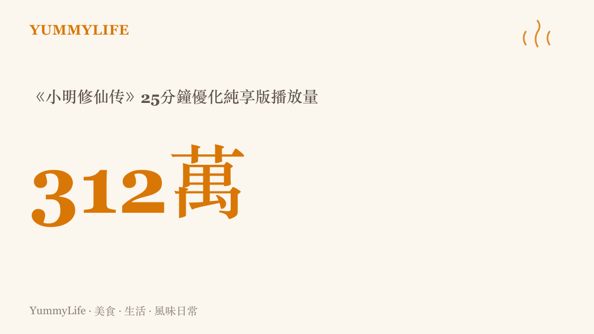 《小明修仙傳》純享版影片在影音平臺上累積超過三百一十二萬次觀看的數據