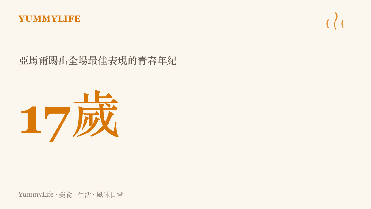 一張呈現足球員亞馬爾以十七歲之齡獲得全場最佳的數據圖卡