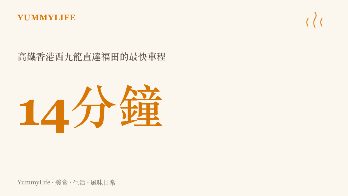 統計圖卡標示高鐵香港西九龍站至深圳福田站最快約十四分鐘車程，說明兩地飲食往來已是通勤級的距離