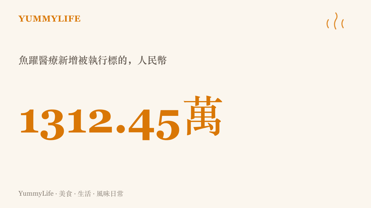 統計圖卡呈現魚躍醫療新增的被執行標的金額一千三百一十二點四五萬元人民幣，案件於九月二十三日由江蘇省丹陽市人民法院立案