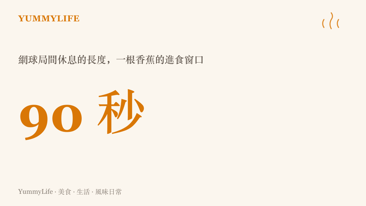 統計圖卡呈現網球局間休息時間為九十秒，正好是球員換邊時剝香蕉補充體力的進食窗口