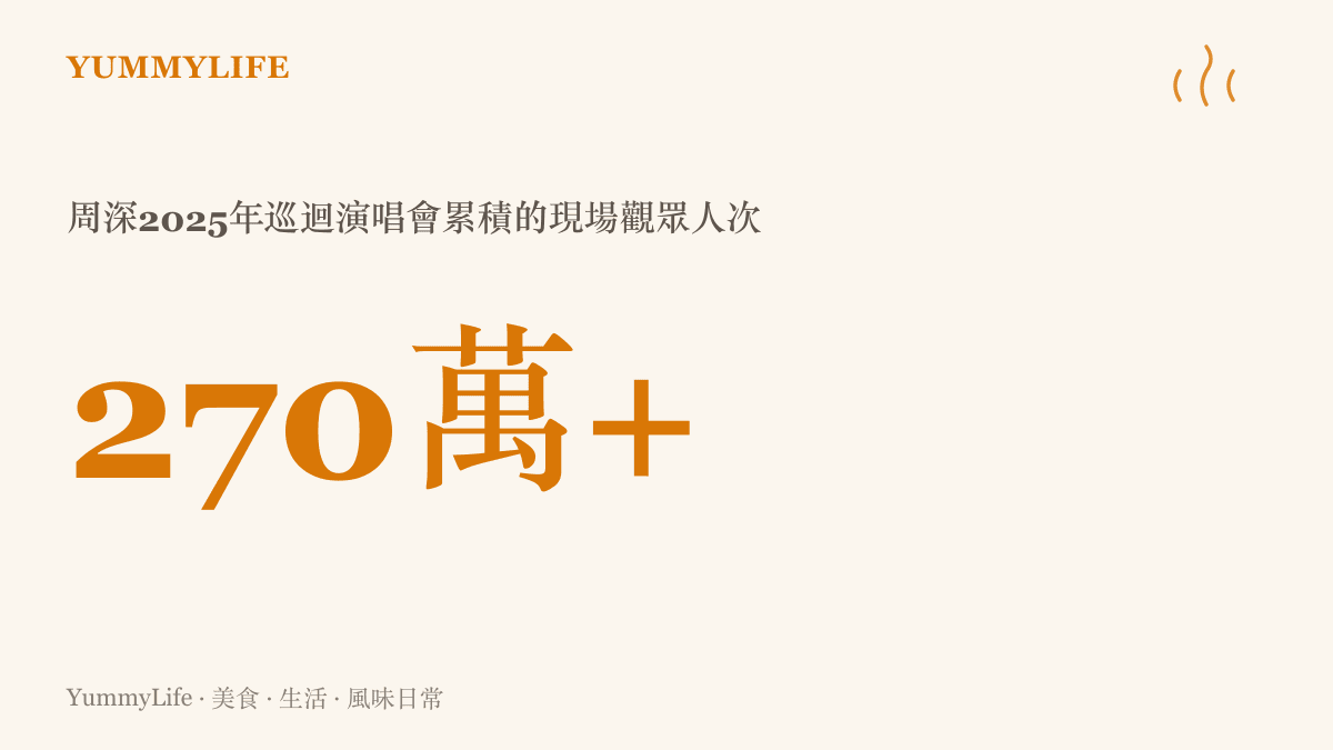 統計數字呈現周深2025年巡迴演唱會累積超過兩百七十萬名現場觀眾的規模